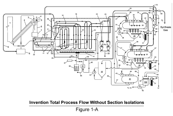 Invention total process flow diagram